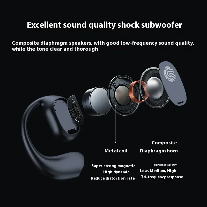 Auricolari a Conduzione Ossea  - Video Games recensione e prezzo